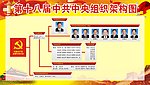 十八大组织架构图