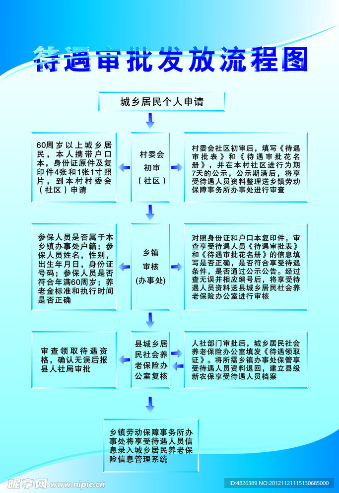 养老保险参保登记流程