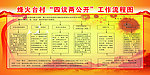四议两公开工作流程图