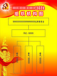 党组织机构图