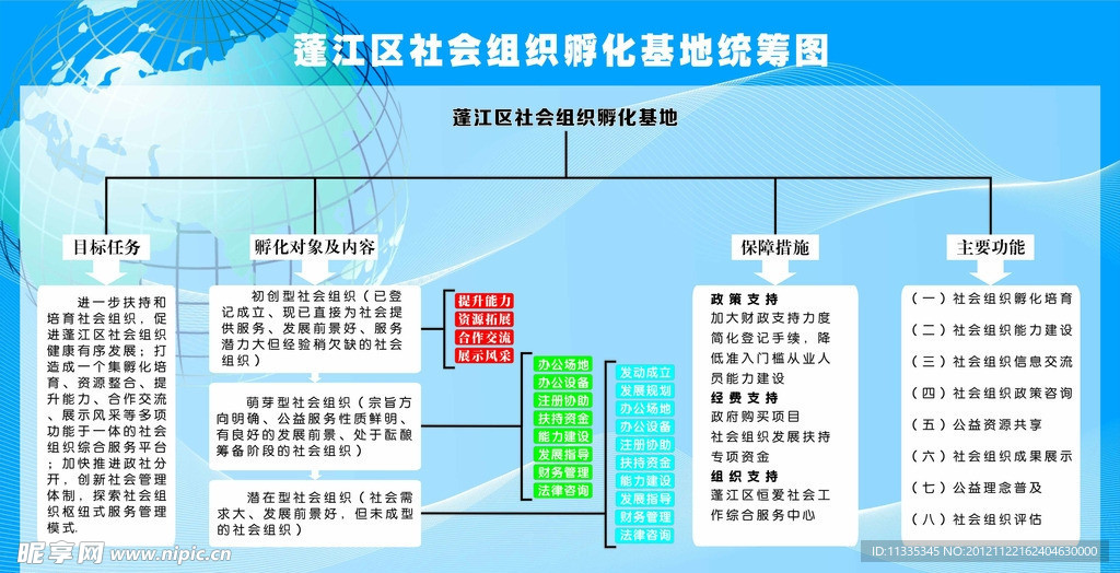 社会统筹图