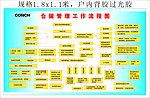 仓储管理工作流程图