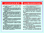 土地登记基本程序