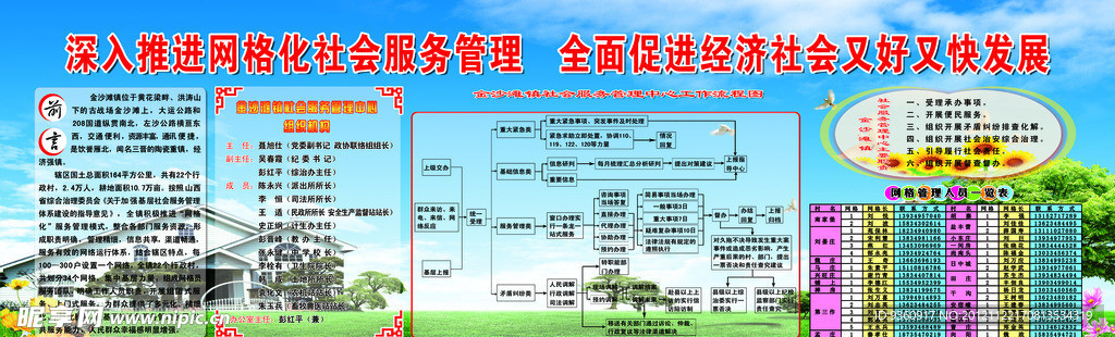 乡镇社会管理服务中心展板