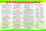 鸡场管理制度大全