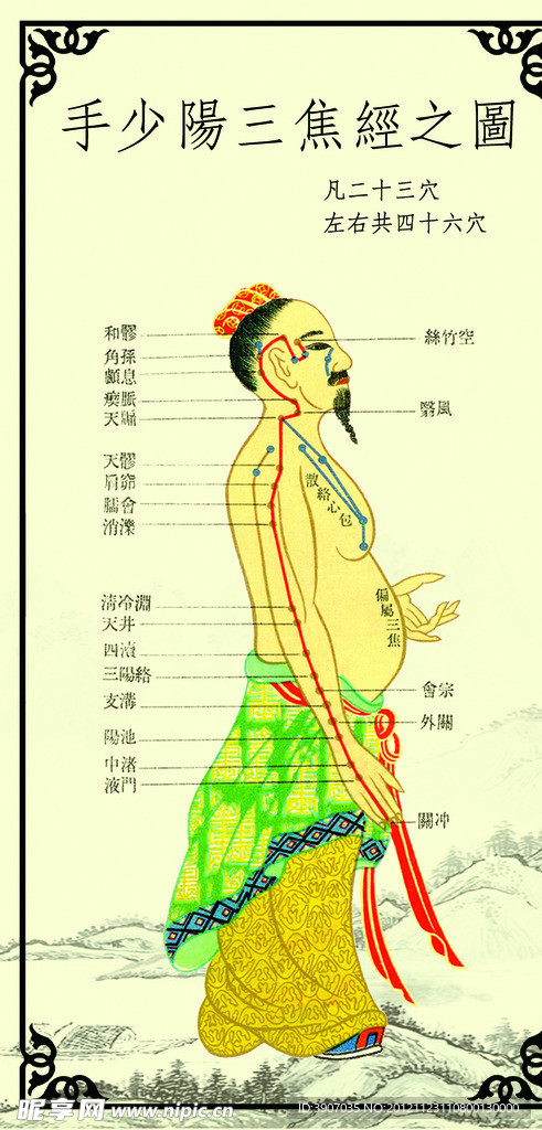 艾灸古代人物