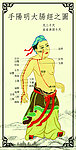 艾灸古代人物
