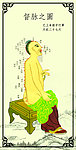 艾灸古代人物