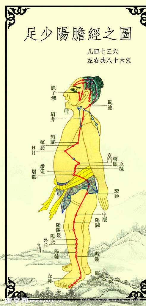 艾灸古代人物