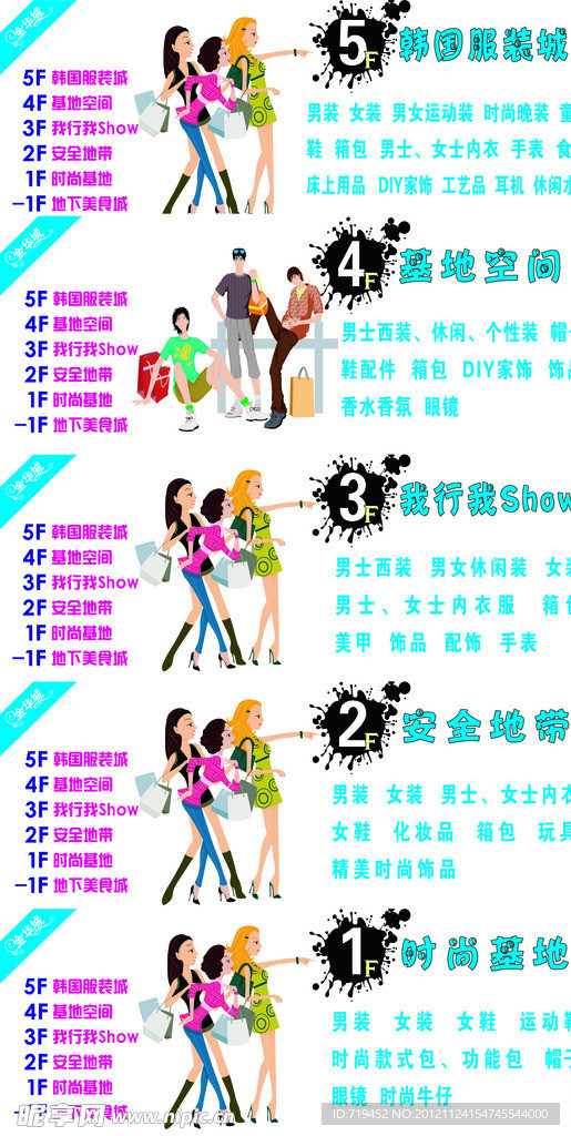 楼层分布指示栏