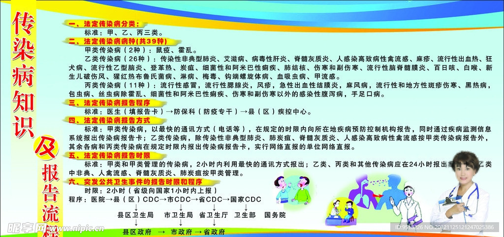 传染病知识及报告流程
