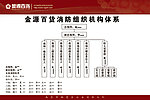消防组织结构体系