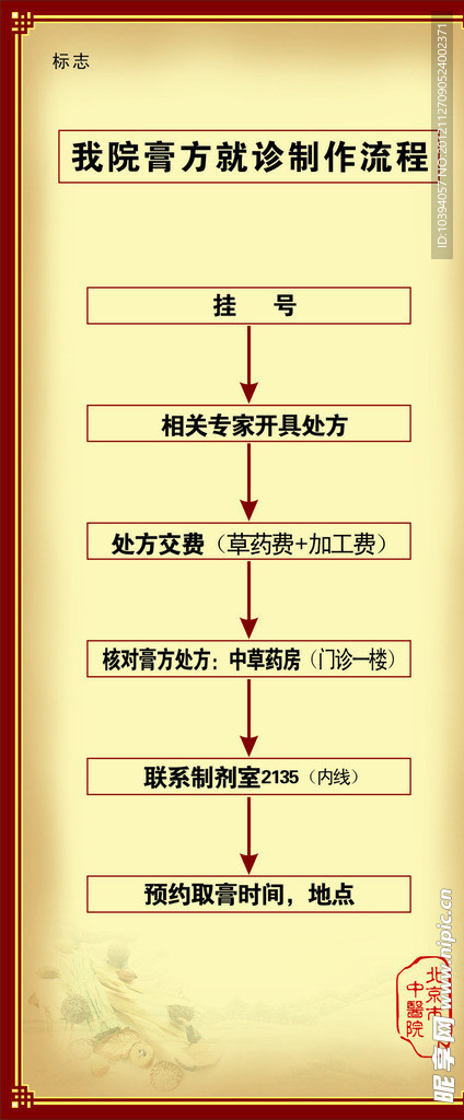 中医制作流程展架