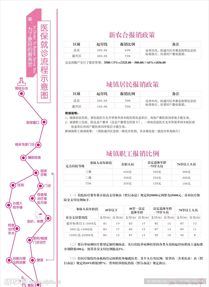 医保报销就诊体检流程