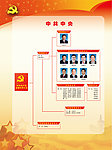 中共中央组织机构图