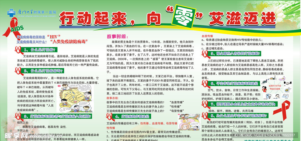艾滋病 宣传板报