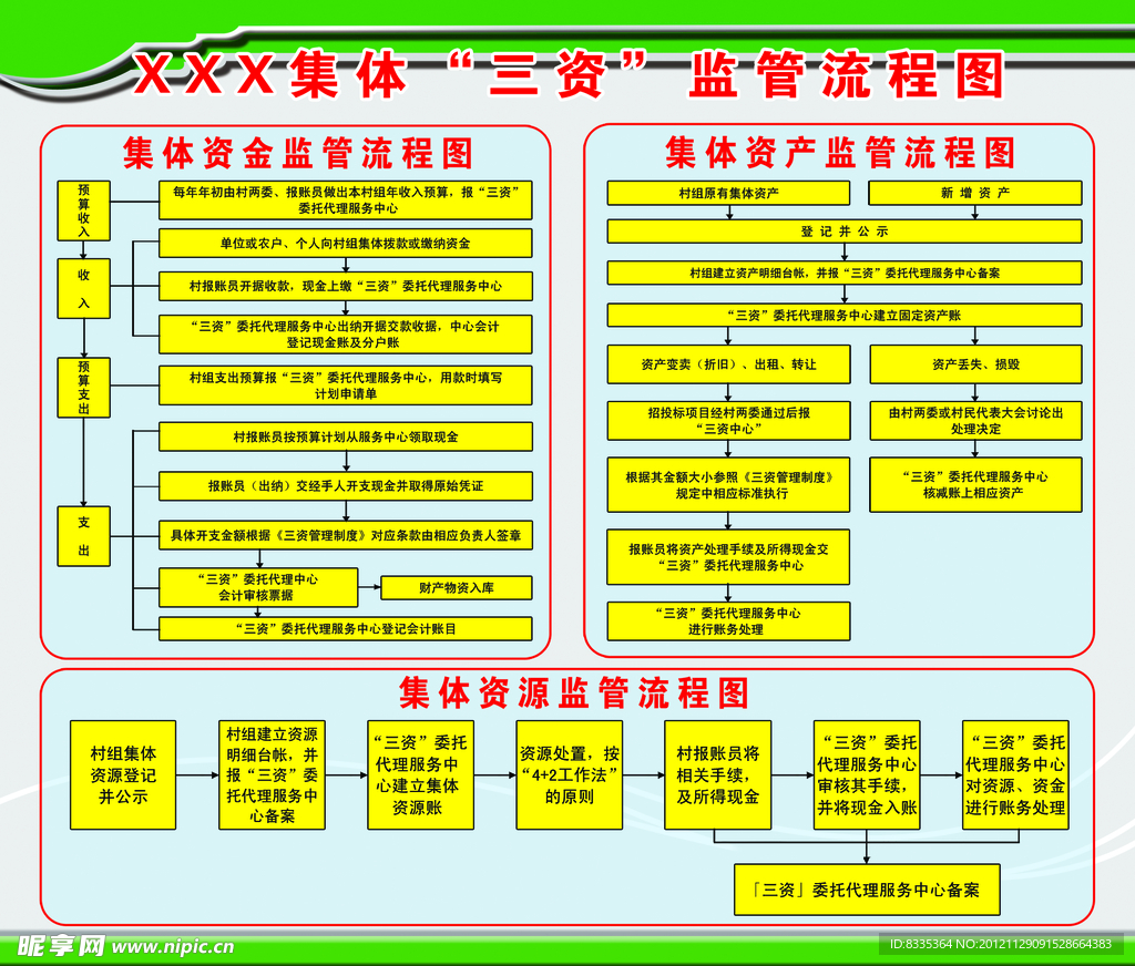 三资监管流程图