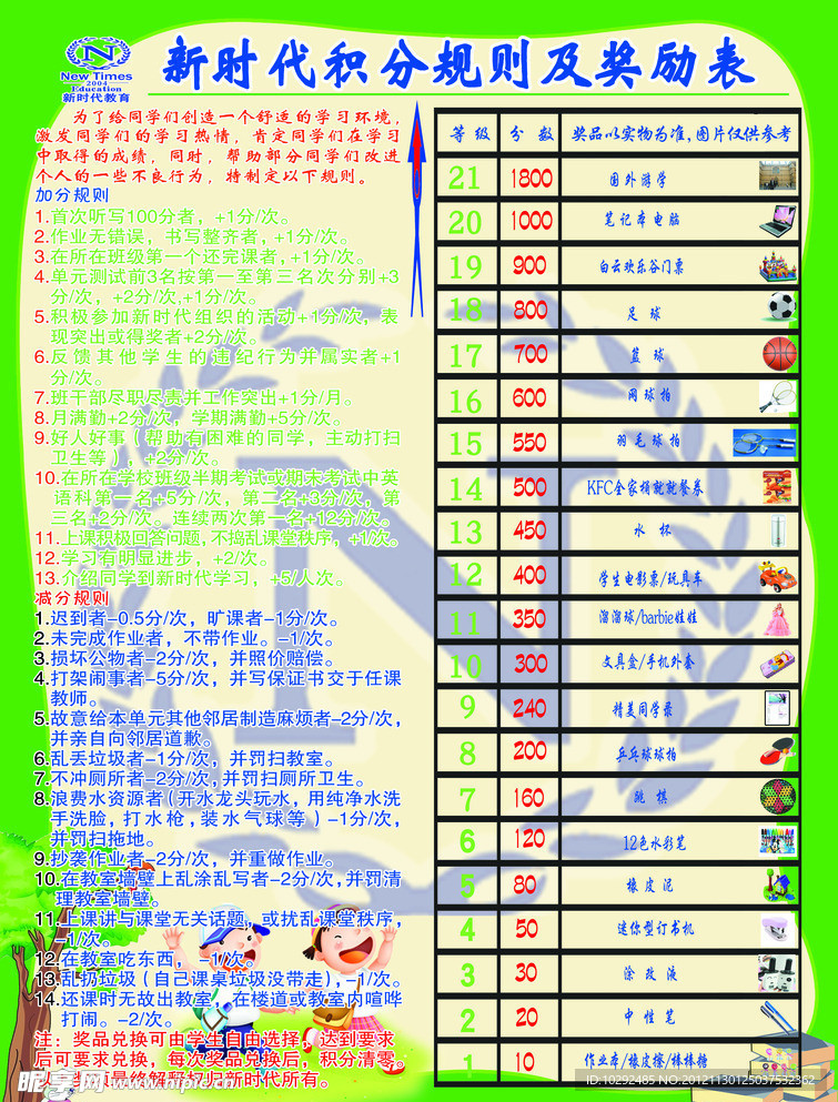 新时代教育积分奖励表