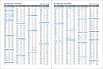 国内直拨电话区号 邮政编码