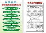 医疗废物流程图