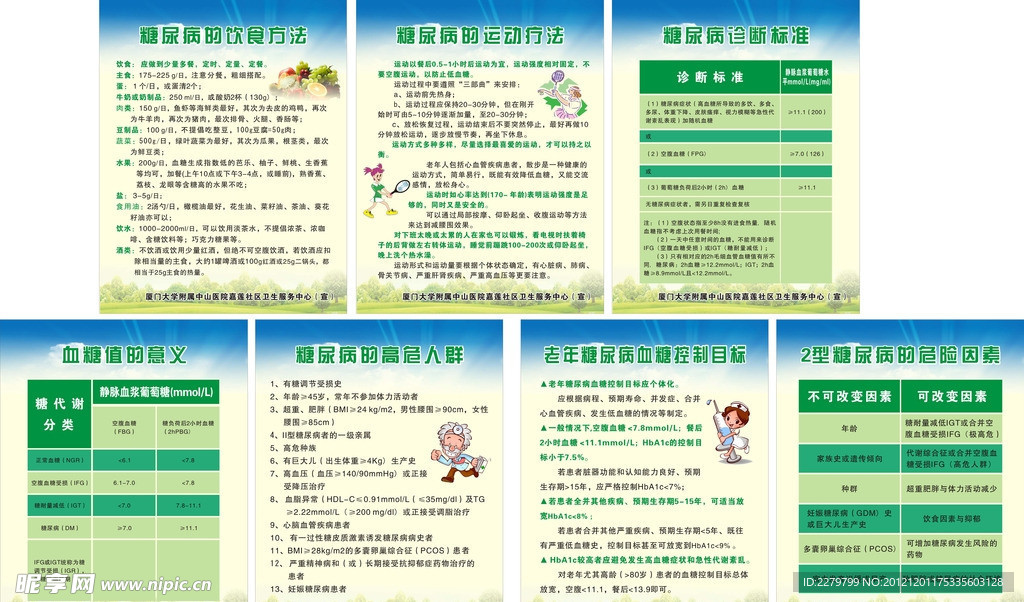 糖尿病知识 糖尿病 社区背景