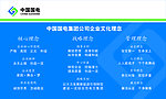 中国国电