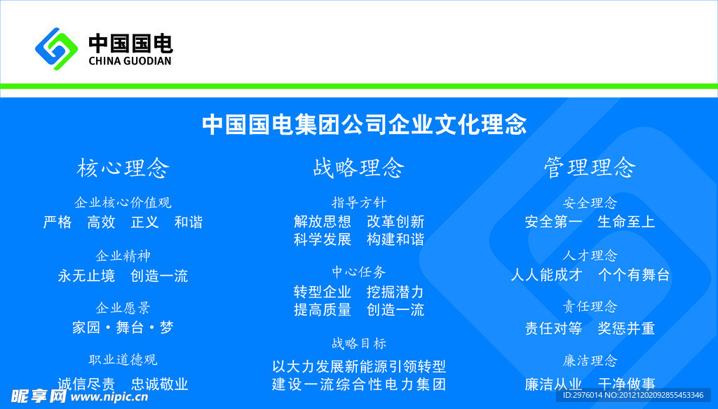 中国国电