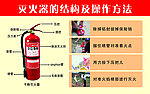 灭火器的结构及操作方法