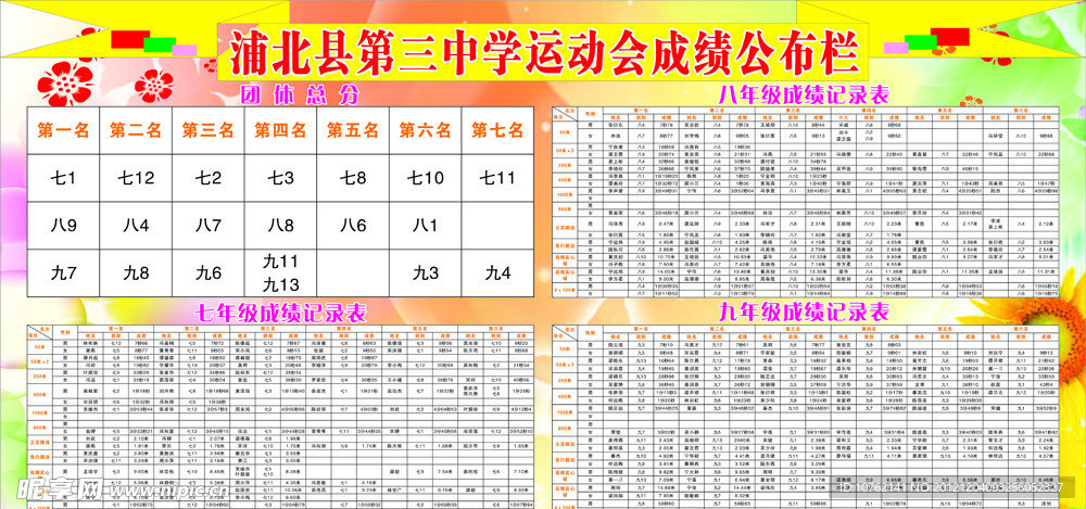 运动会成绩公布栏