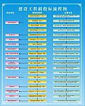 建设工程招标流程图