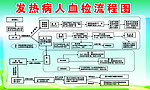 发热病人血检流程图