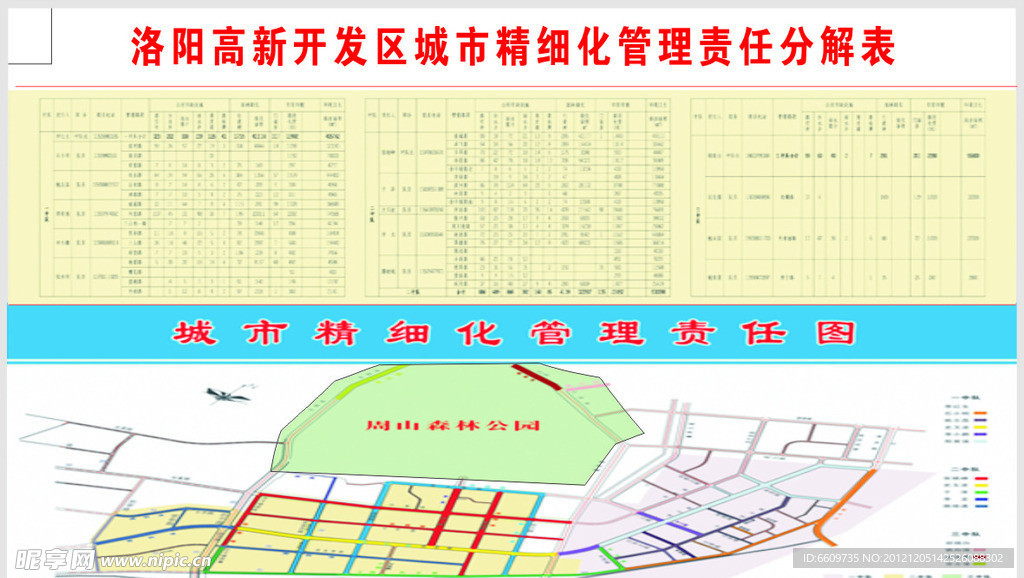 高新城建 管理分解表