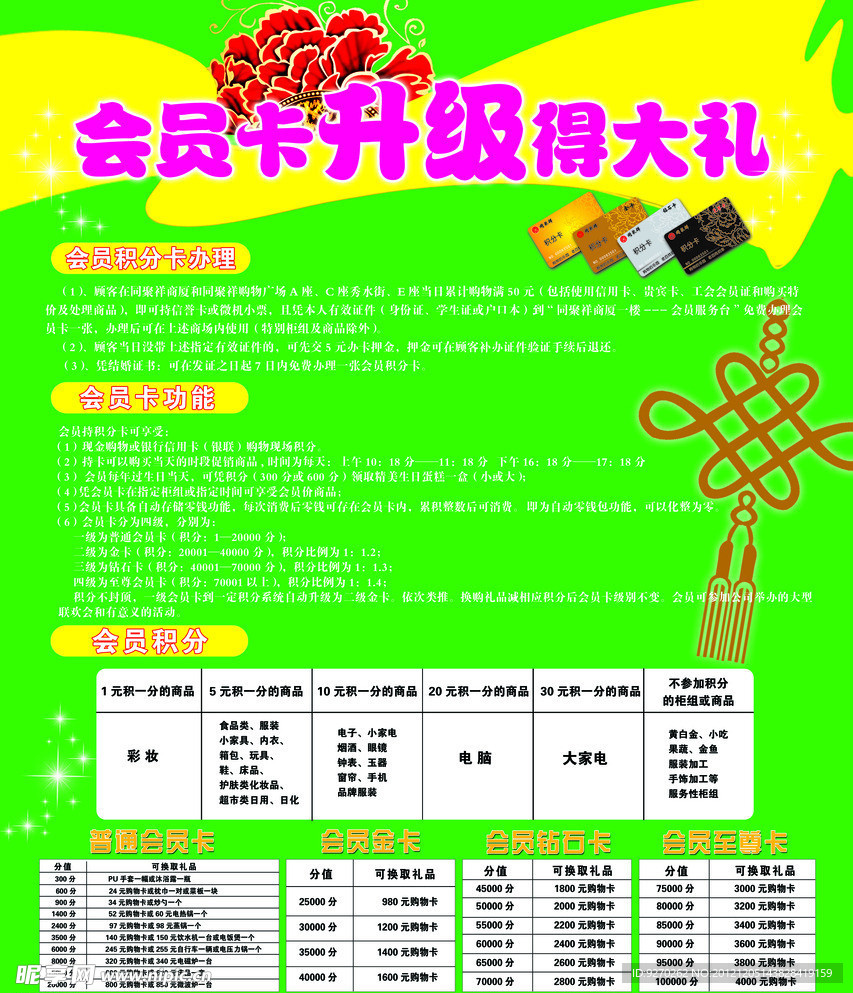 会员升级得大礼