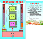 消防安全制度 市场展板 消防疏散图