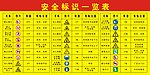 化工厂安全标识