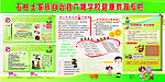 学校健康教育专栏