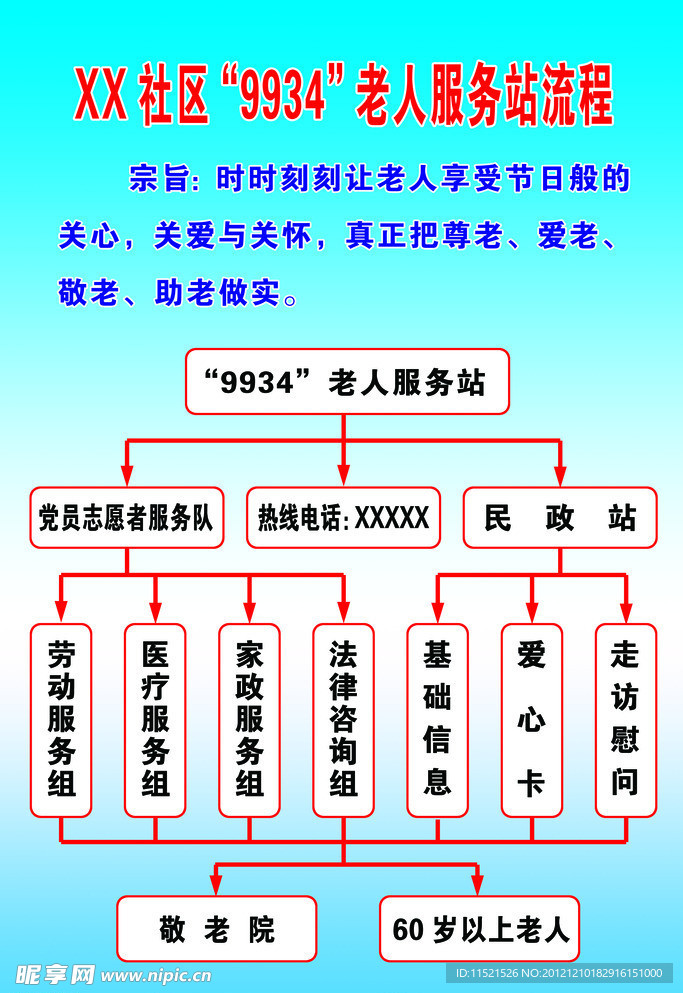 老人服务站流程图