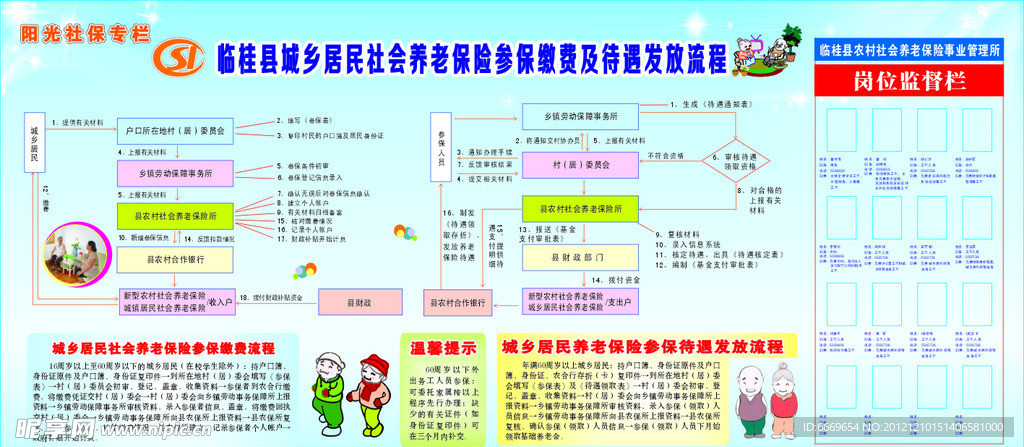 城乡居民社会养老保险参保缴费