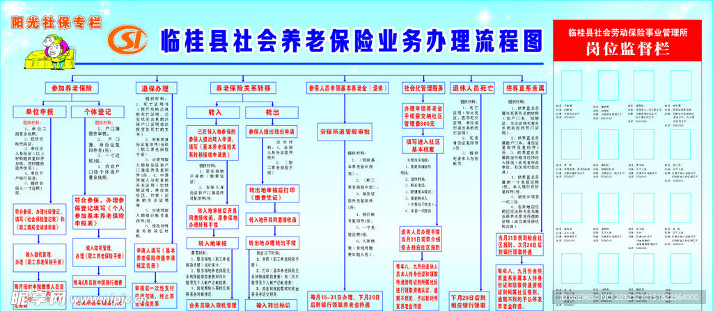 社会养老保险办理流程图