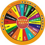 抽奖转盘