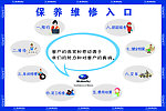 保养维修组织结构图