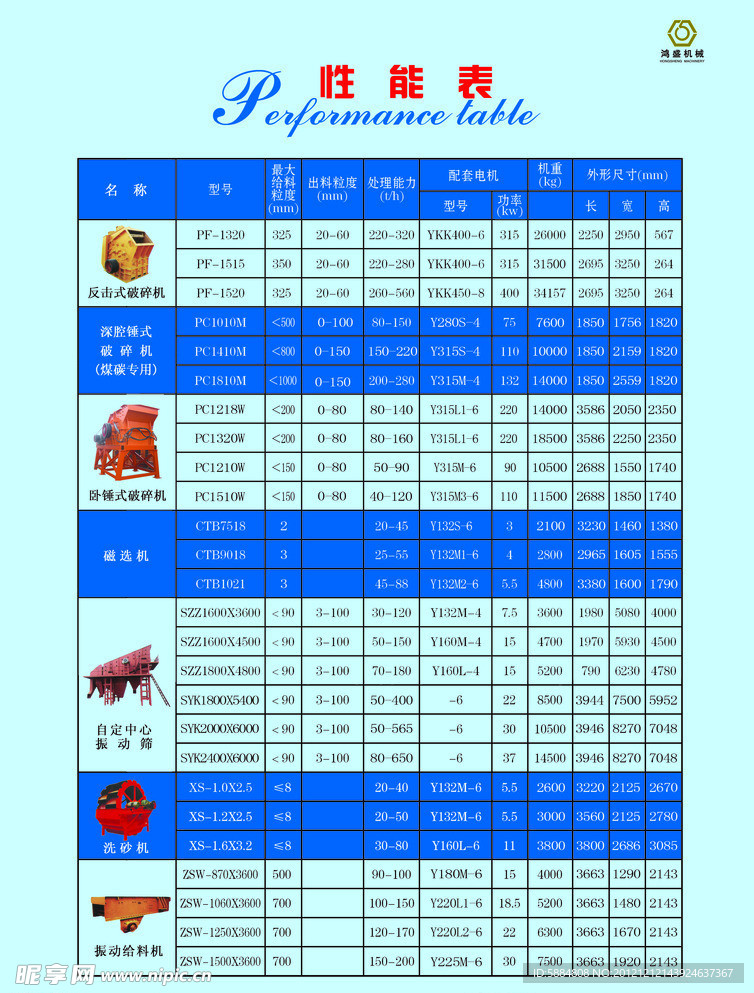 性能表