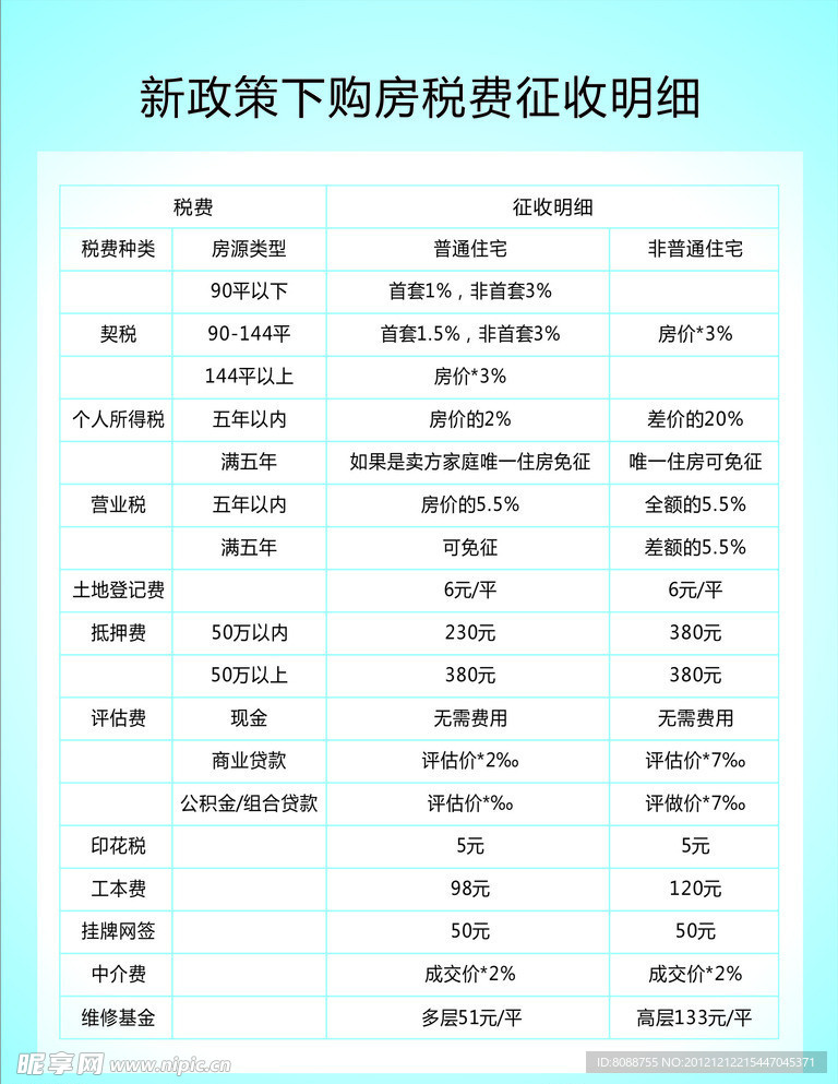 购房税征收写真模板