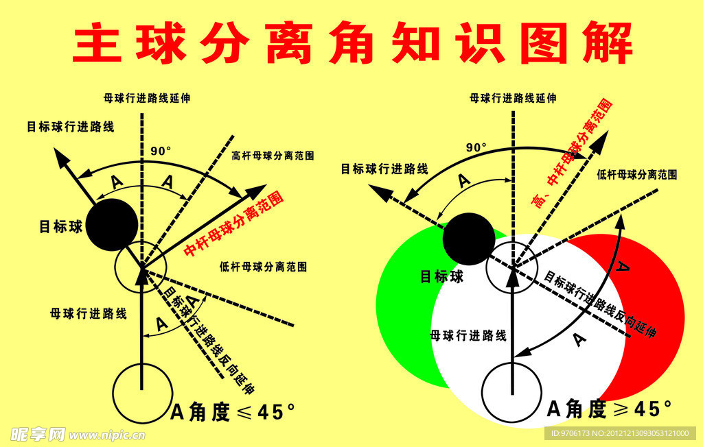 台球分离角知识图解