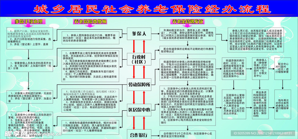 城乡居民社会养老保险