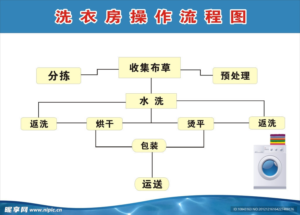 流程图