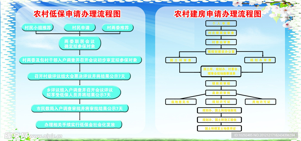 农村低保申请办理流程图