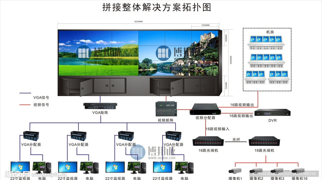 拼接整体解决方案拓扑图