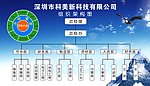 组织架构图