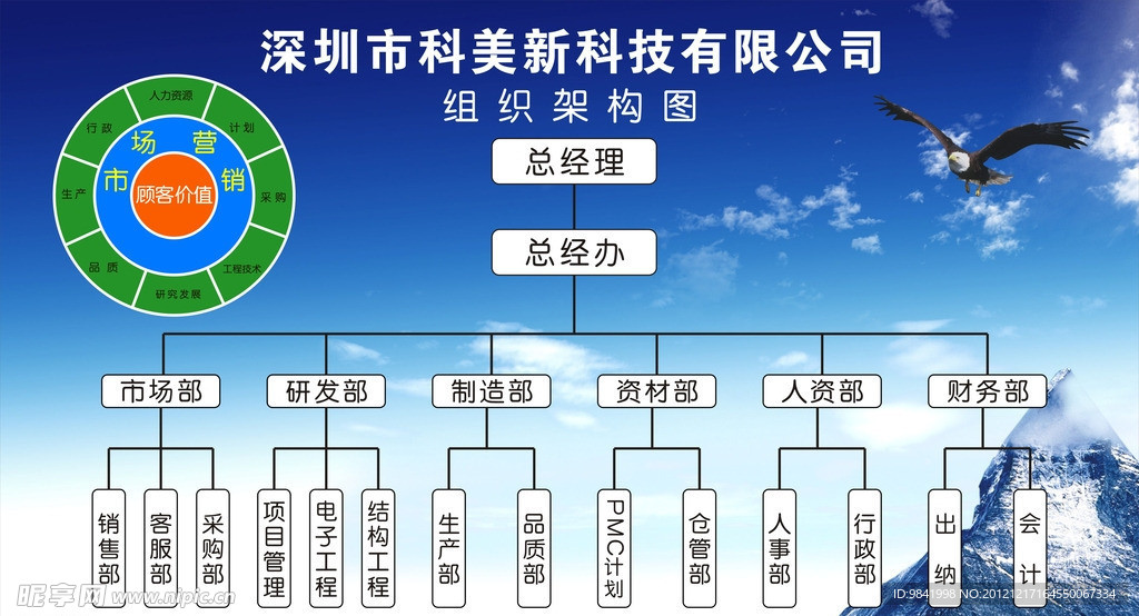 组织架构图